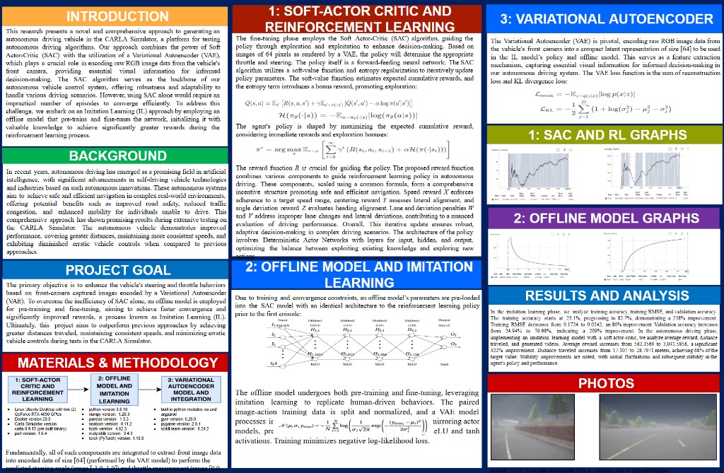 research poster: autonomous vehicle control with sac and imitation learning
