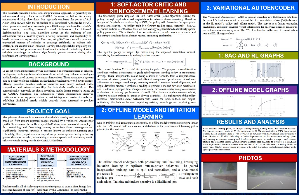 Research poster: autonomous vehicle control with SAC and imitation learning