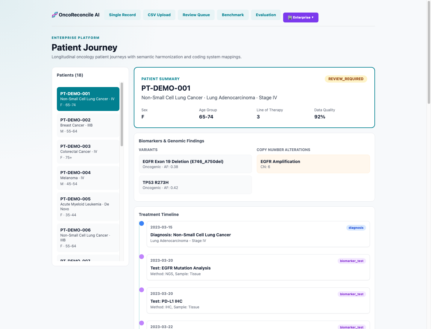 OncoReconcile enterprise patient journey