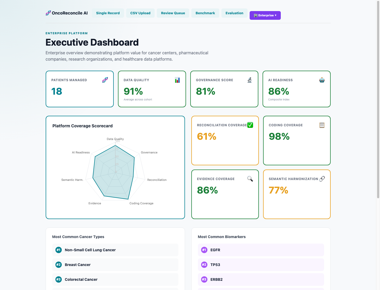 OncoReconcile executive dashboard