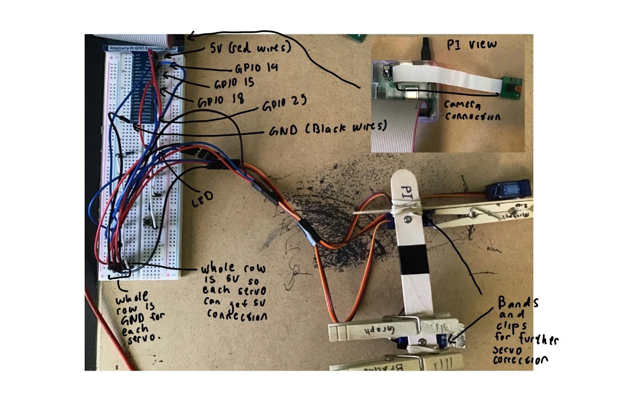 Annotated Raspberry Pi pen plotter prototype