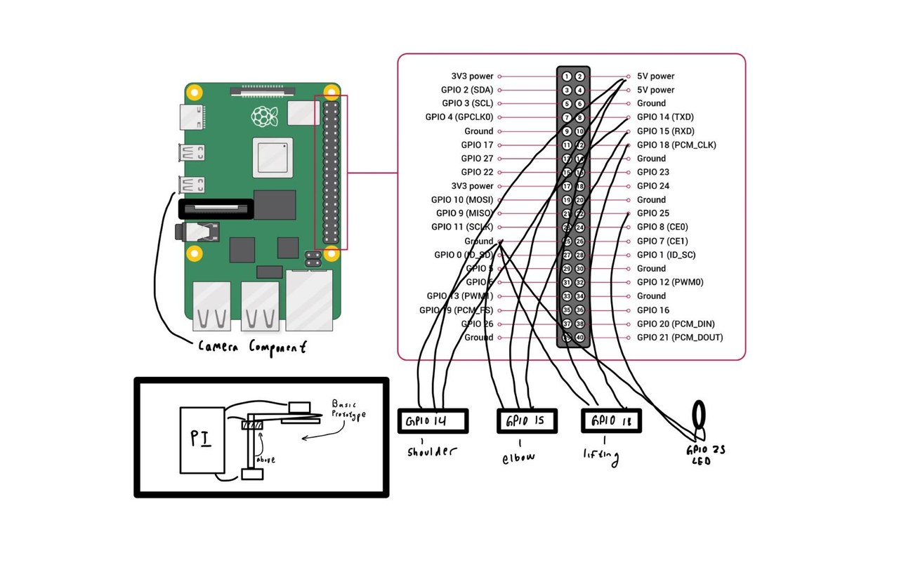 Pen plotter Raspberry Pi GPIO wiring diagram